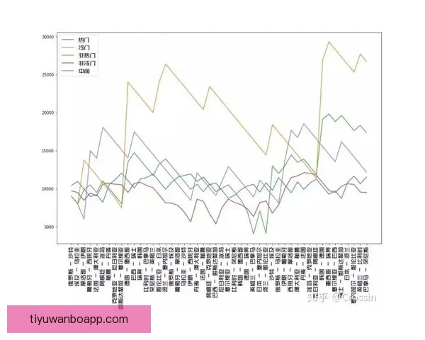世界杯胜负预测推荐 解析热门赛事走势与投注策略