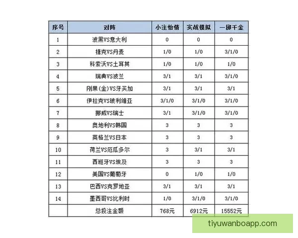 世界杯胜负预测推荐 解析热门赛事走势与投注策略