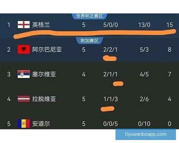 美加墨世界杯竞猜分析：预测三国表现与潜在赛程挑战